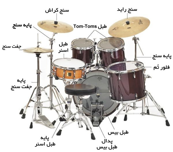 Drum kit parts