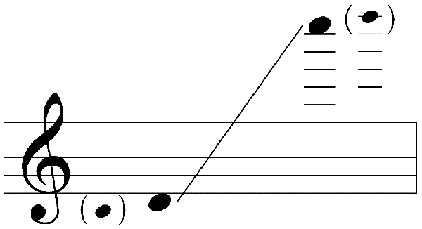 Flute-Picolo-Sound-Range-1.png