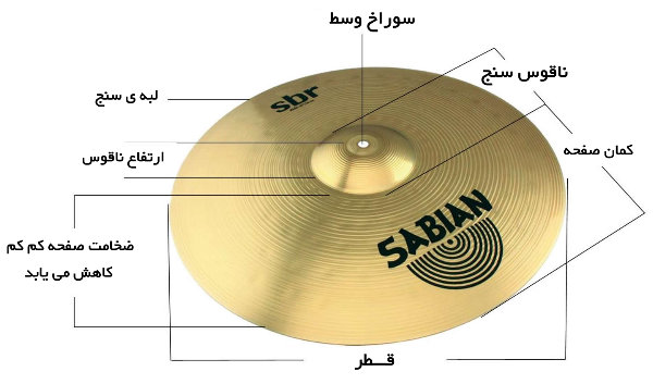 anatomy of a cymbal